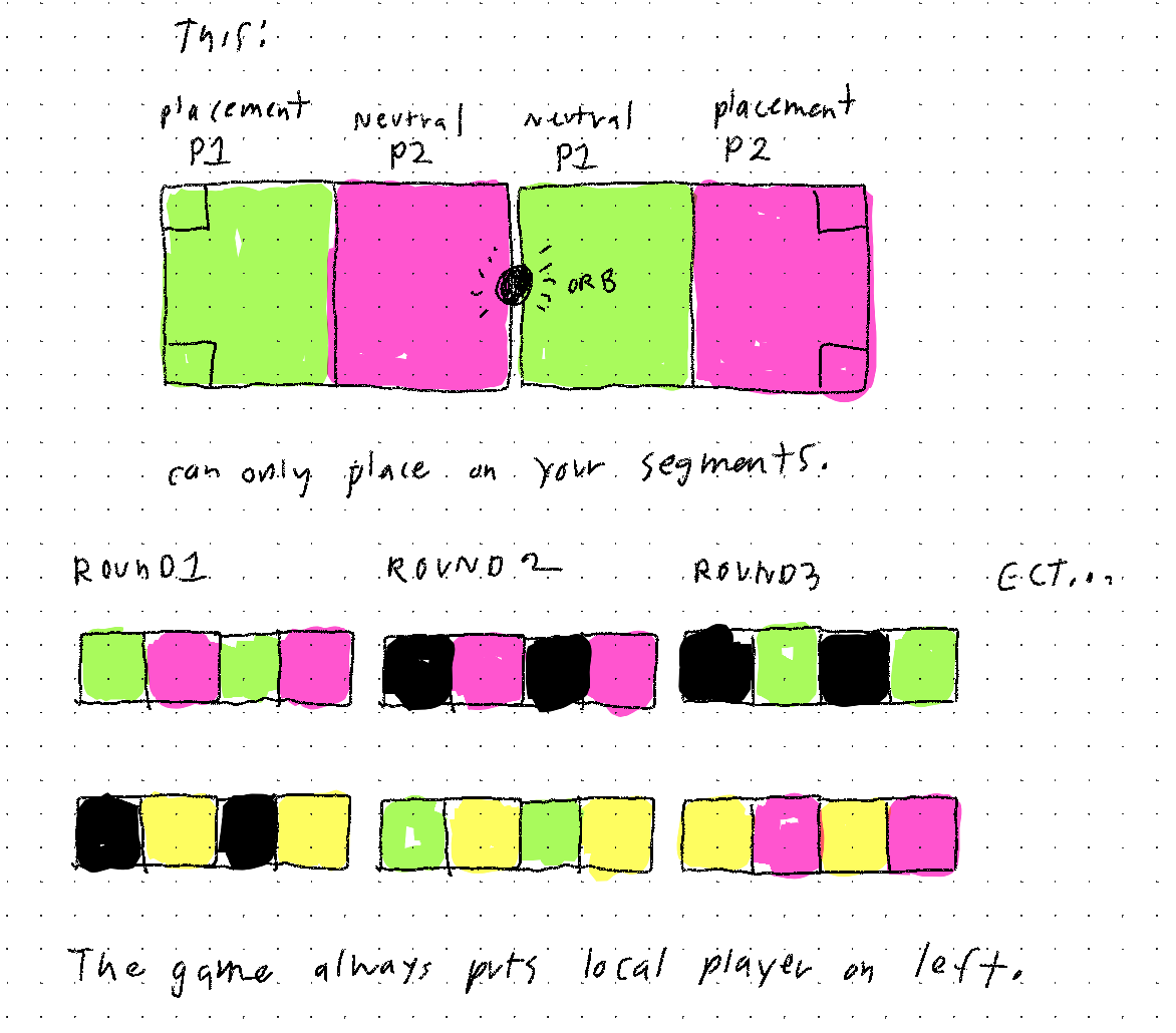 sketch of the new field layout